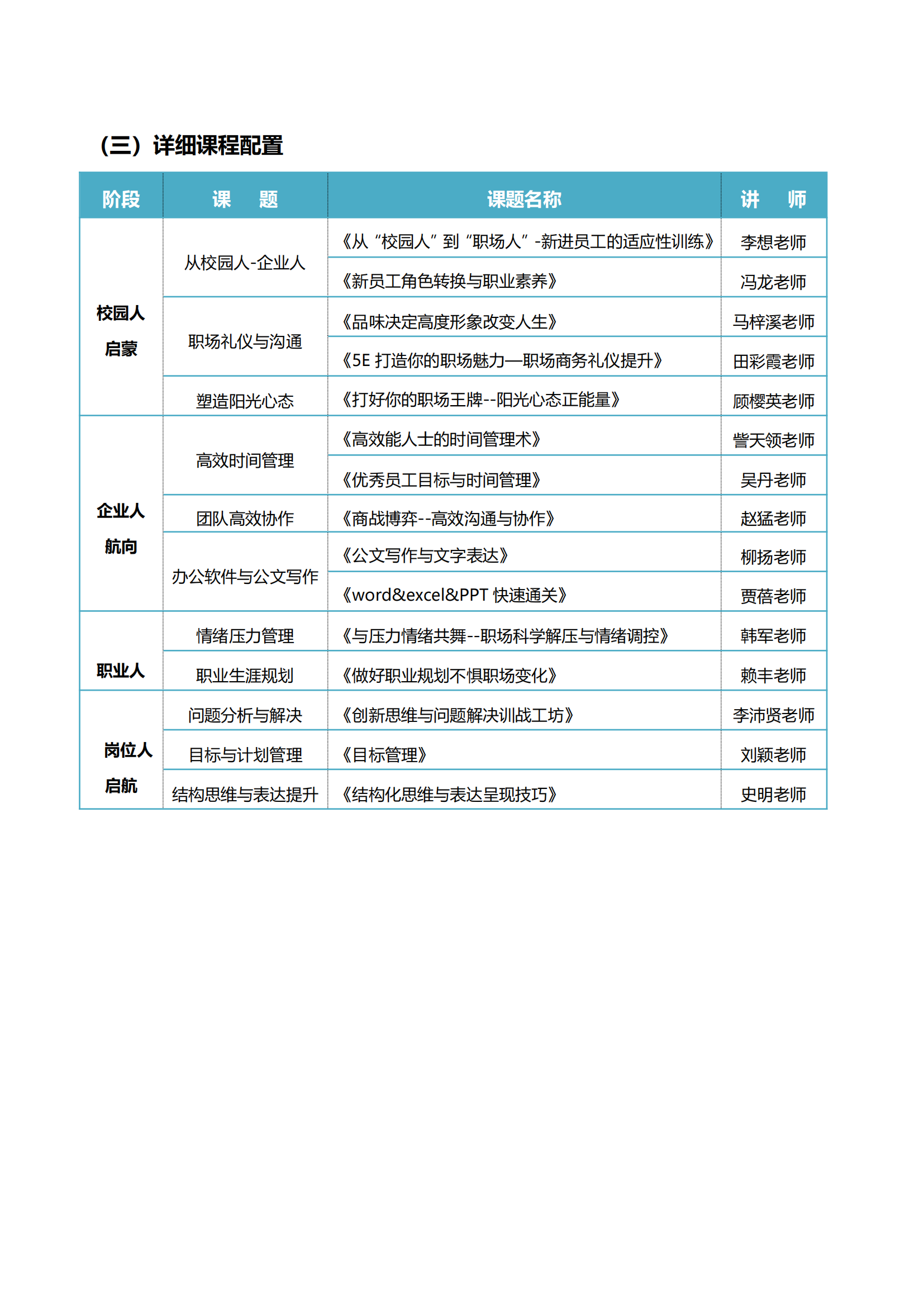 2-新銳計(jì)劃—新員工入職培訓(xùn)方案_05.png
