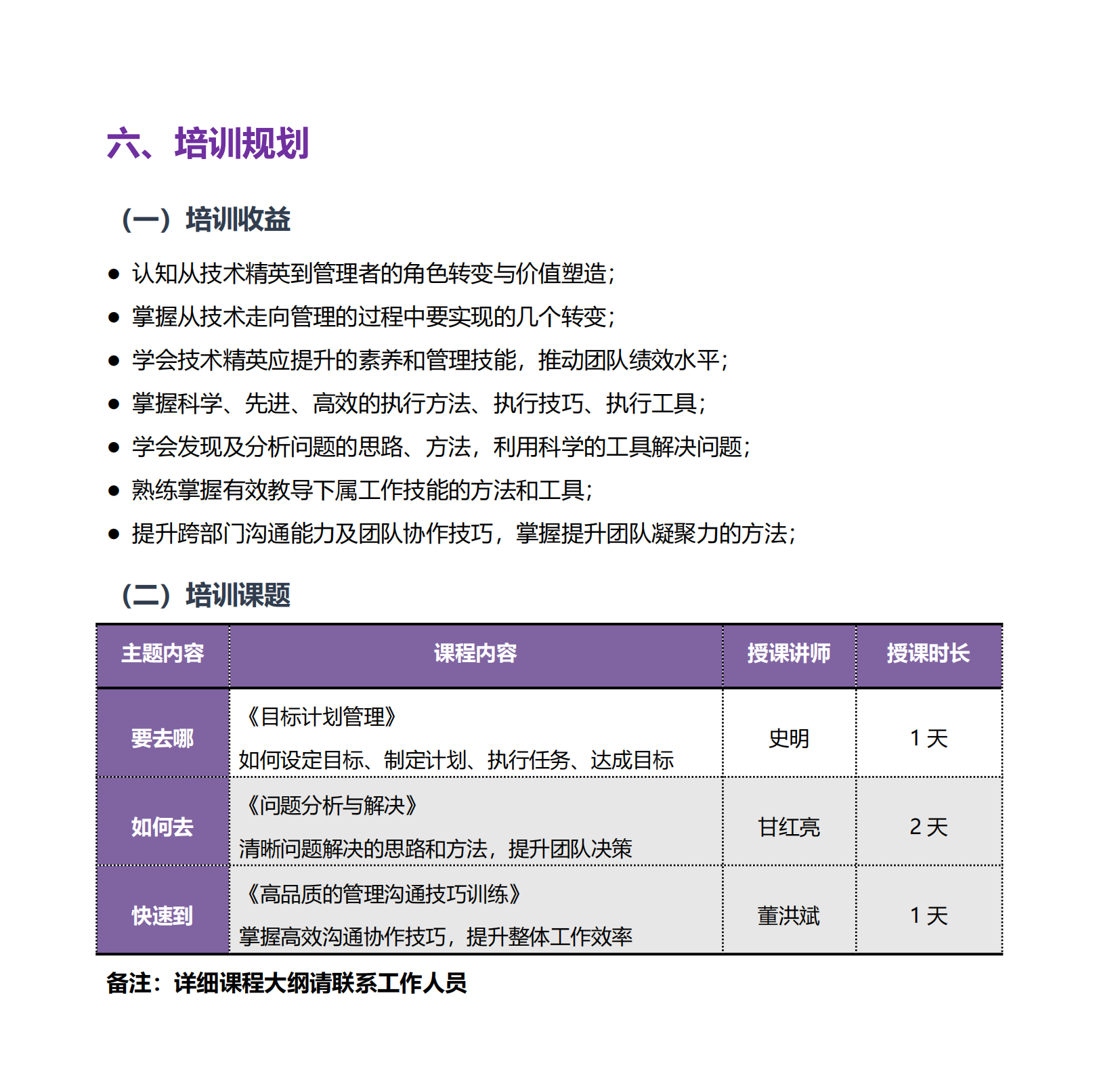 7-躍雁計劃—從技術走向管理系統(tǒng)培訓方案_05.png